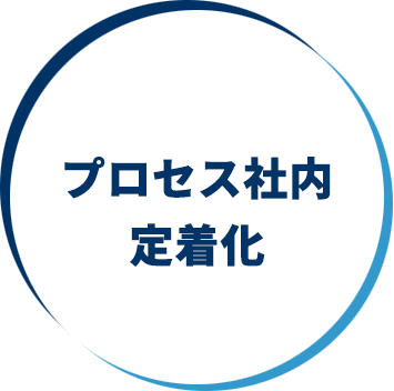 プロセス社内定着化